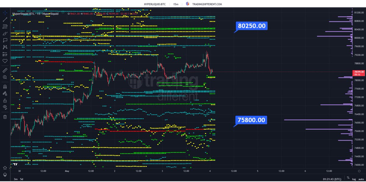 Trading Different tweet media