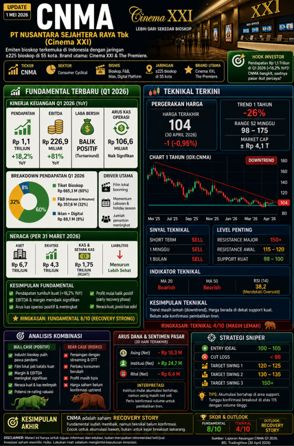 Curhat Invest tweet media
