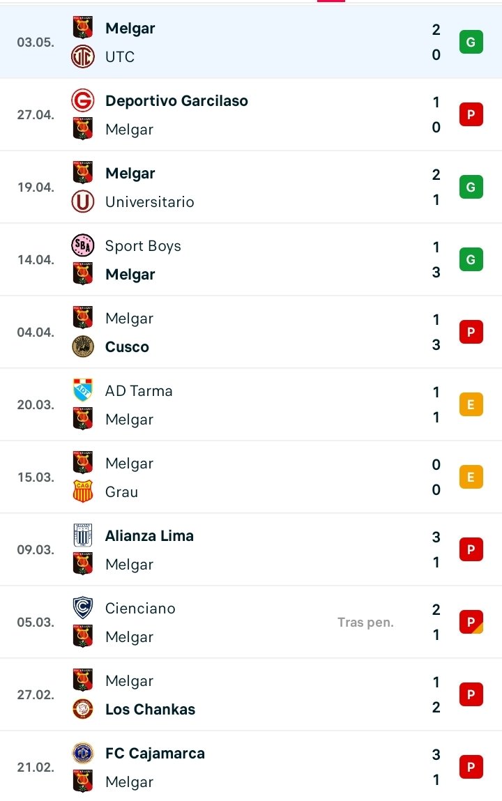 volvelorenzo's tweet photo. Los únicos partidos donde no le han metido goles a Melgar ha tapado cabezudo. Y eso que cabezudo es un arquero normalito, como para dimensionar la porquería que es caceda. Ya si con esto no le meten una patada en el culo a fin de temporada cierren el club https://t.co/WKAcRjCoaB