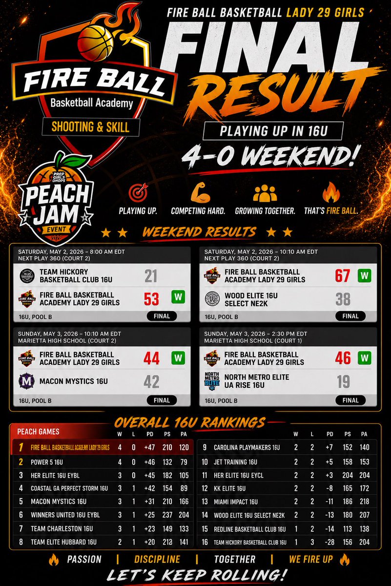 Fireballbasketballacademy tweet media