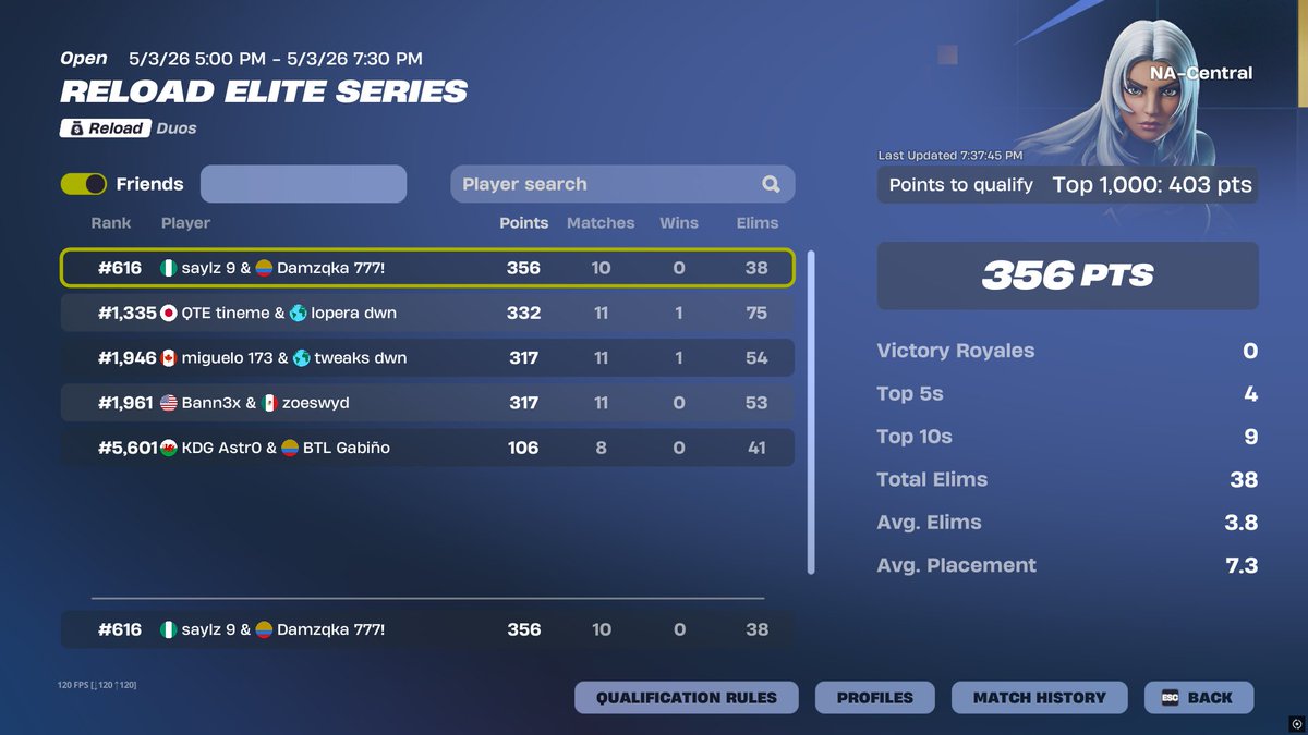 RonaldMont71125's tweet photo. No fue el resultado que esperamos pero hicimos el esfuerzo y no alcanzamos a jugar todas  las partidas pero volveremos mas fuertes 💪🫡🇨🇴

W/@damzqka 
Dios Sabe como haces sus cosas❤️🙏
No estan preparados para lo que se viene
🐐🐐🐐 https://t.co/Jid3795B3g