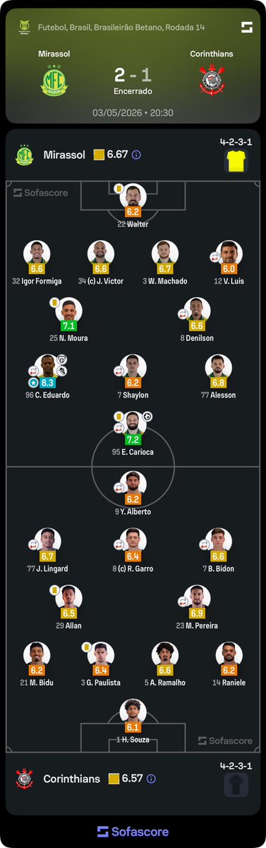 Sofascore Brasil tweet media