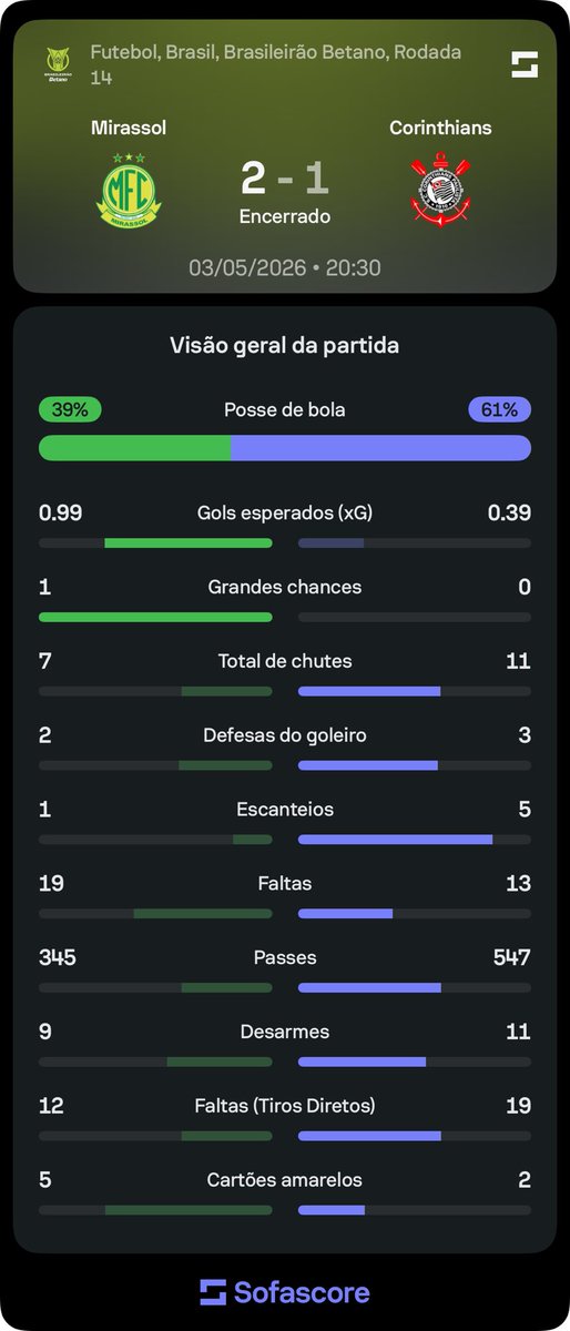 Sofascore Brasil tweet media
