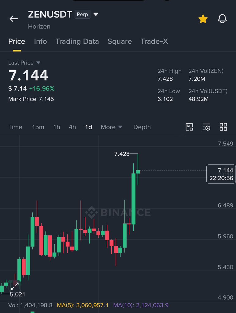 Crypto GVR tweet media