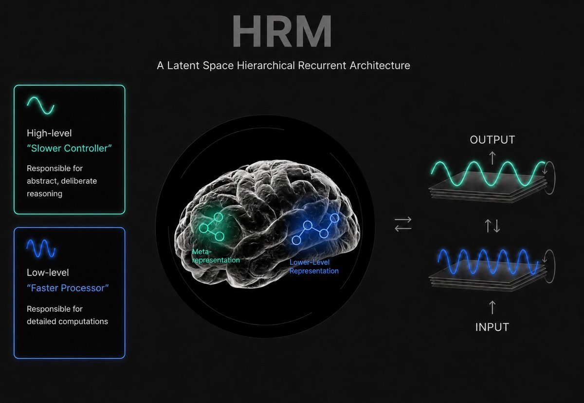 Sapient Intelligence tweet media