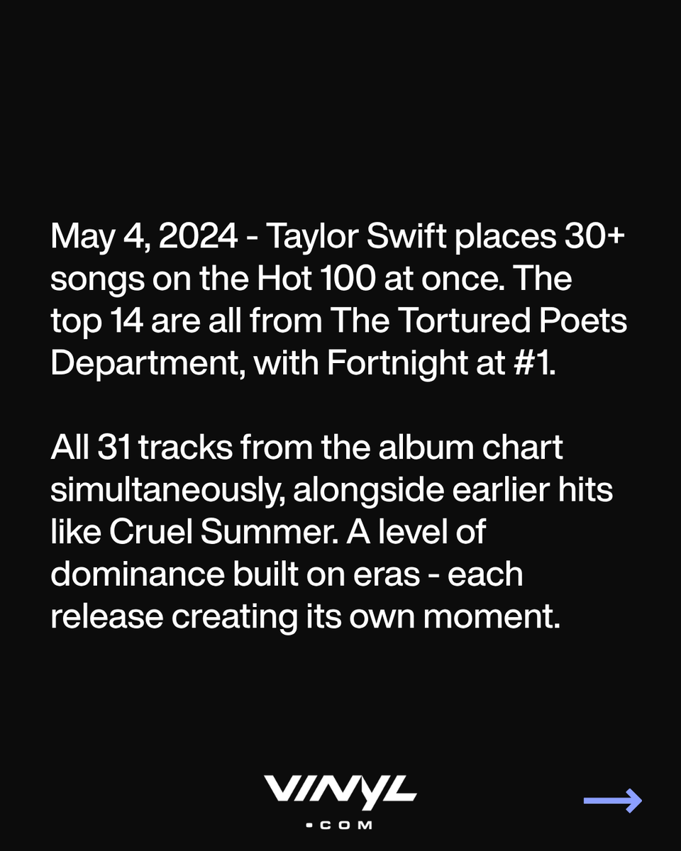 vinyldotcom's tweet photo. On May 4, 2024, Taylor Swift put 30+ songs on the Hot 100 - with the top 14 all from The Tortured Poets Department.

This week’s drop celebrates albums that defined their own chapter.
Which Taylor Swift era are you in? 👇

#BuyVinyl #BuyRecords #BuyVinylRecords #OnlineVinylShop https://t.co/GQKVCDaJ3W