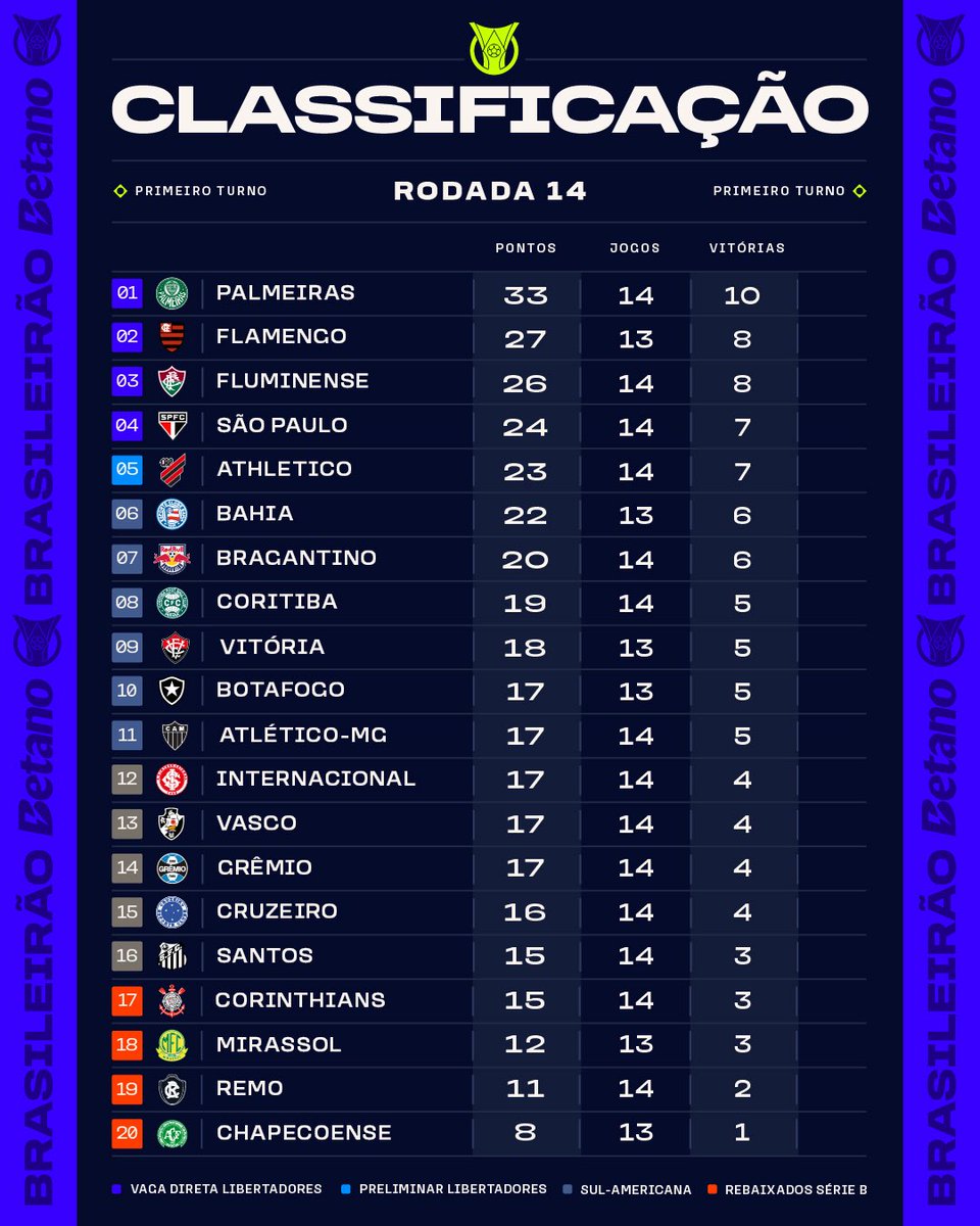 Brasileirão Betano tweet media