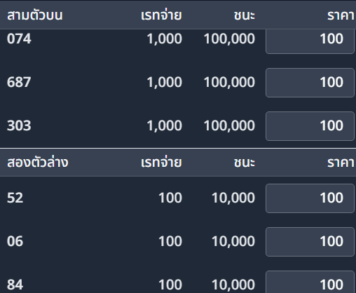 เจ๊สวยเลขเด็ดด tweet media