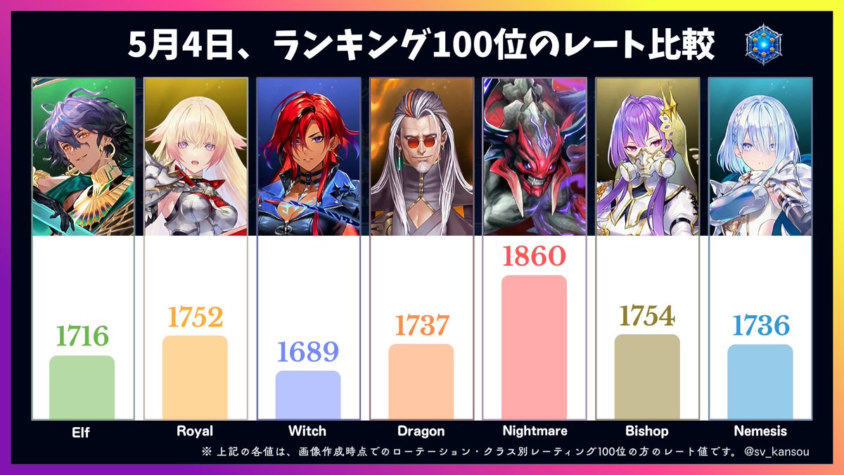 シャドバの感想 tweet media