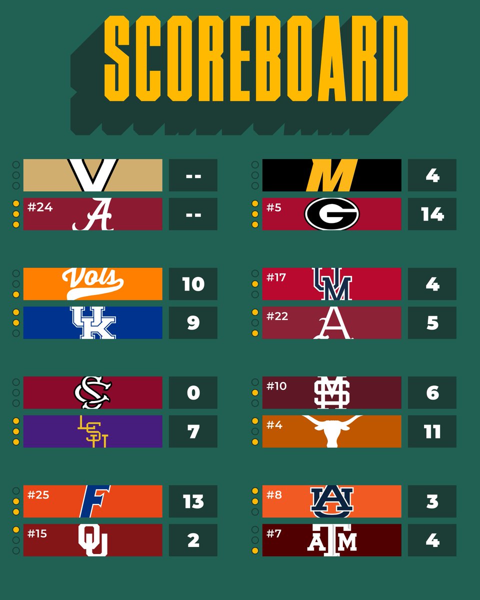 SEC Baseball tweet media
