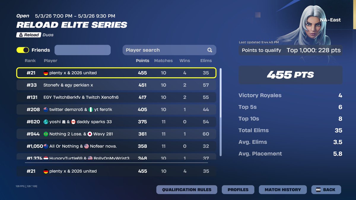 top 21st ewc qualed play-ins