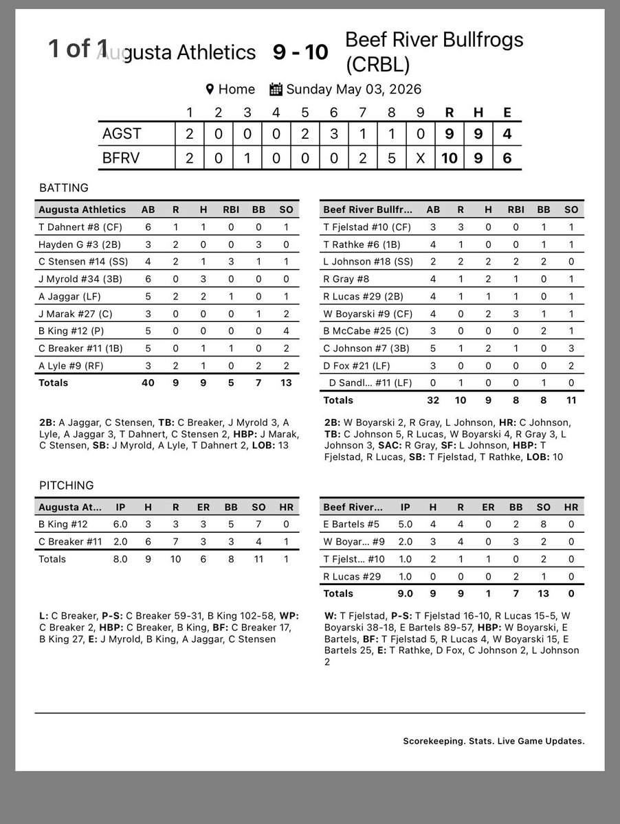 BeefRiver_BB's tweet photo. Frogs win a thriller today in Strum! https://t.co/TeDJdrP4ZM