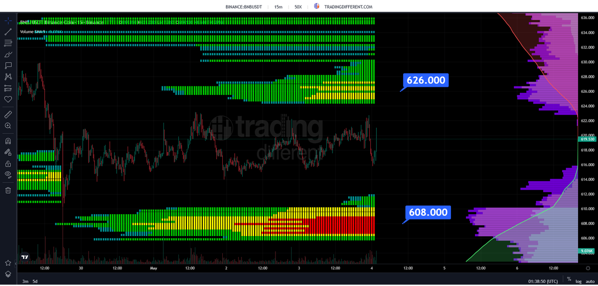 Trading Different tweet media