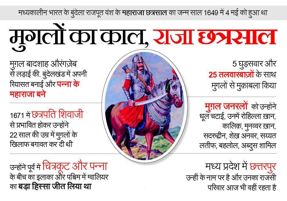 #MaharajaChhatrasal 
महाराजा छत्रसाल - जन्म जयंती  4 मई 1649 

महाराजा छत्रसाल बुंदेला भारत के मध्ययुग के एक महान प्रतापी बुंदेला योद्धा थे जिन्होने मुगल शासक औरंगजेब से युद्ध करके बुन्देलखण्ड में अपना राज्य स्थापित किया और 'महाराजा' की पदवी प्राप्त की।
