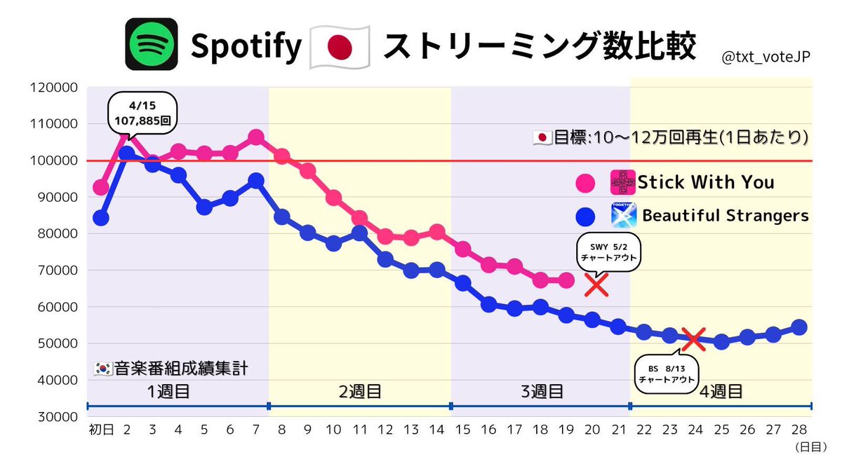 TXT投票/スミンサポートアカウントJP tweet media
