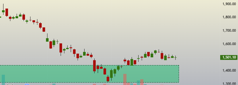 SBK_analysis's tweet photo. #BBTC 1410 >>>> 1560 till now
Going good
#ReversalTrading https://t.co/KwaRYLpqx3