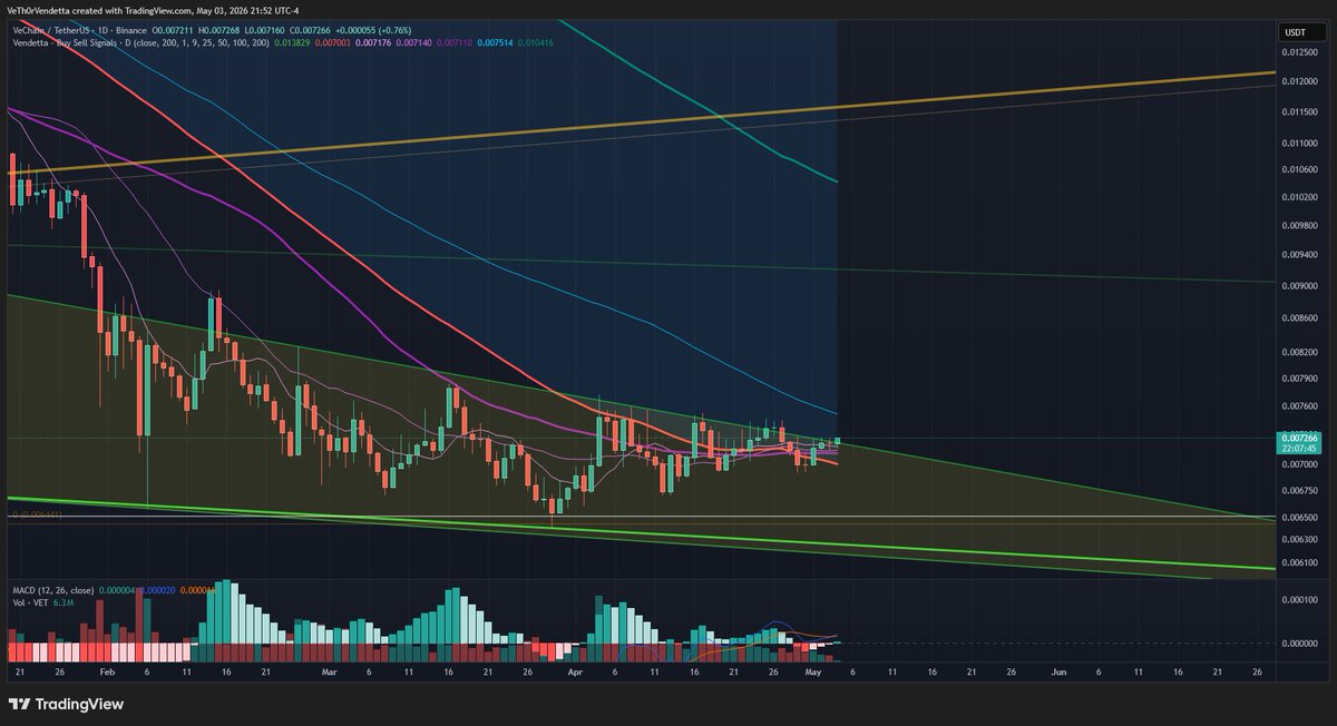 ⓋeThor Ⓥendetta - $VET - OG XNode tweet media
