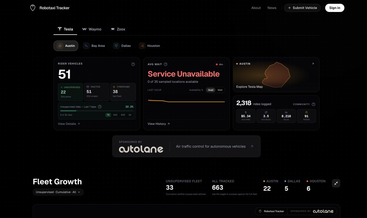 ReadyFireAim4's tweet photo. @ethanmckanna Also, what's up with this?  Does Tesla shut down its Robotaxi business in Texas after a certain hour at night? https://t.co/sZdZ5PeBWv