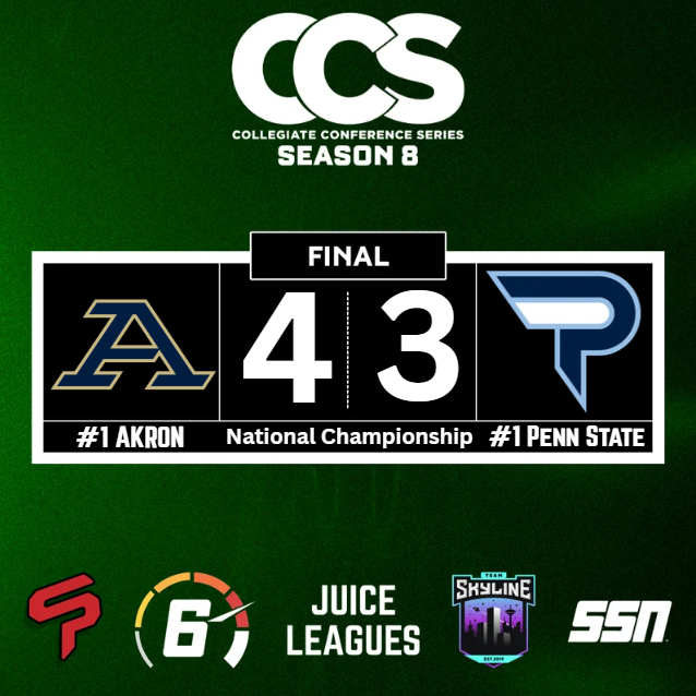 CollegiateCCS's tweet photo. AKRON GOLD ARE CCS SEASON 8 NATIONAL CHAMPIONS AND PICK UP A 5TH CONSECUTIVE CCS CHAMPIONSHIP AFTER DEFEATING #1 PENN STATE IN GAME SEVEN!

@ZipsEsports Cement the dynasty and are CCS Champions for a 5th straight season! https://t.co/RCSZIODrZ1