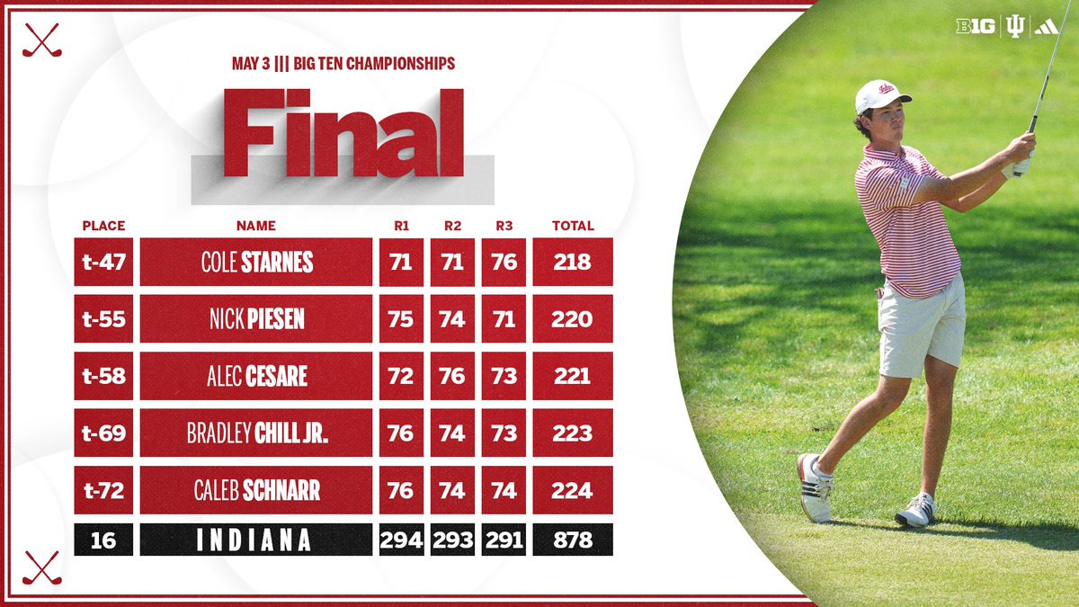 Indiana Men's Golf tweet media