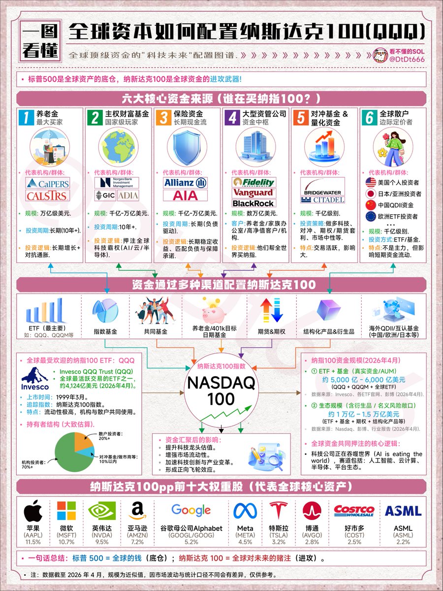 看不懂的SOL tweet media