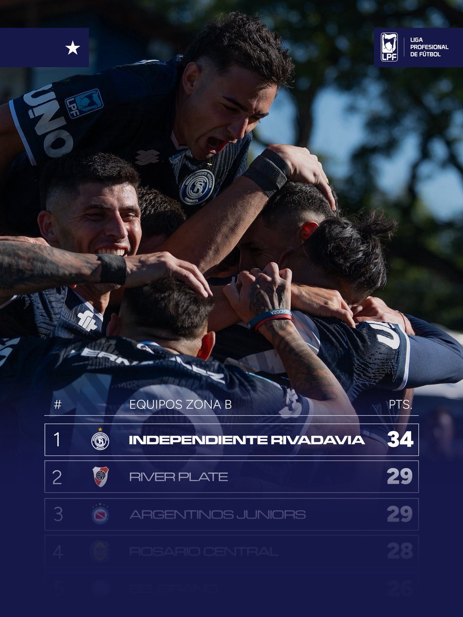 Independiente Rivadavia tweet media