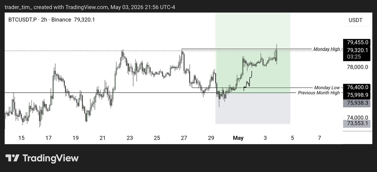Trader Tim tweet media