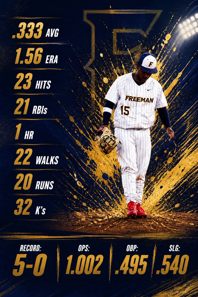 TyroneWats94180's tweet image. Overall stats from this season. #AGTG @MessiahBaseball @fhsgoldbaseball @NhrProspects @MoStateBSB @SJRaven_BB @BlinnBaseball @CBCBaseball2