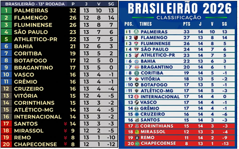 rogerjf's tweet photo. @Central1898_ Ótima semana pessoal... 💤🙏 https://t.co/xJZztDgWrQ