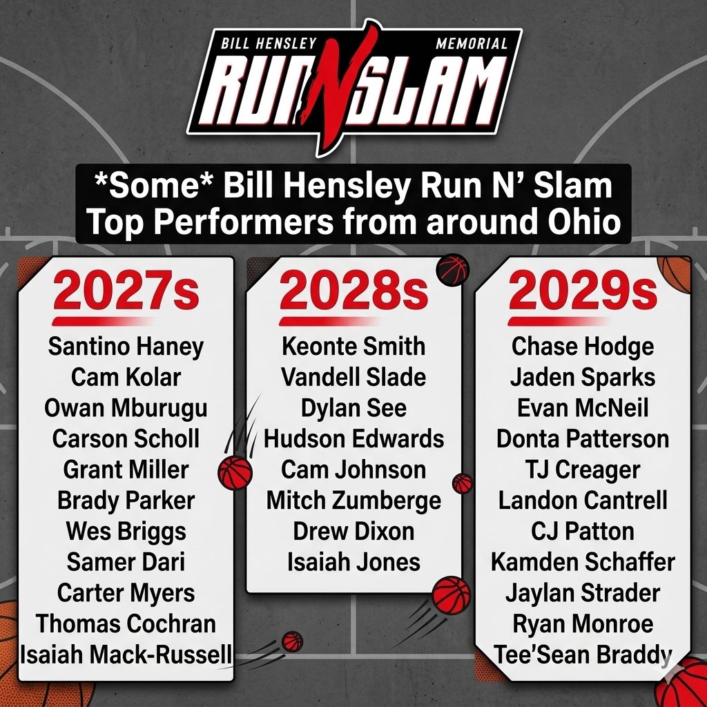 lukeharringt0n's tweet photo. Here are *some* Top performers that I saw this weekend at the Bill Hensley Run N’ Slam from around Ohio‼️ https://t.co/K3PQY0Uynp