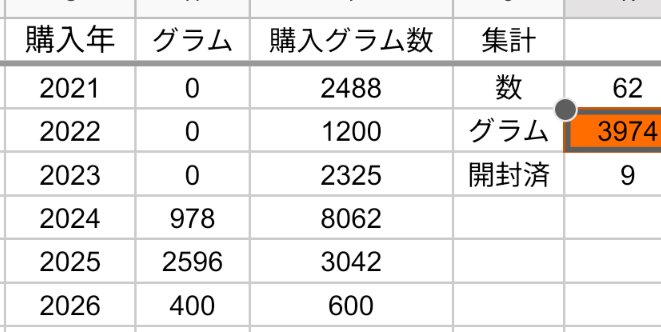 しろくま tweet media