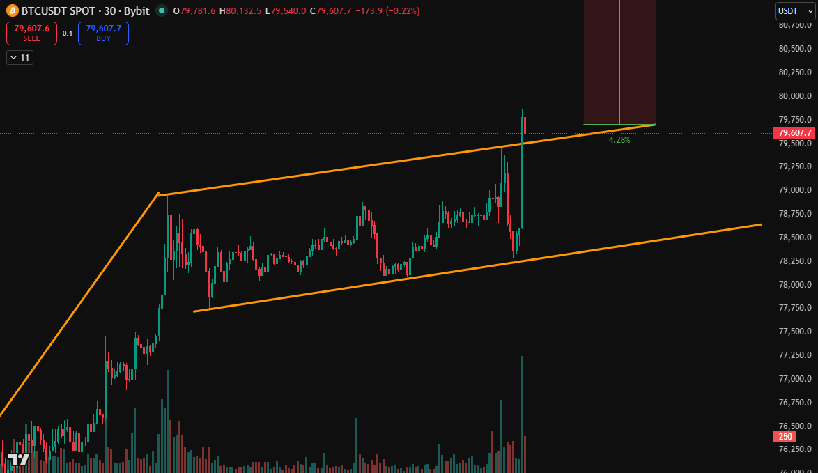 SunOfCrypto☀️ tweet media