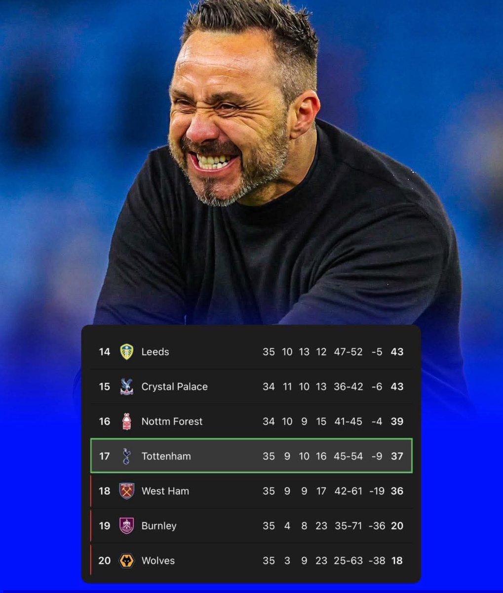 tchato18's tweet image. God we pray Tottenham Hotspurs stays up. Some clubs are now ’Too Big to Fail'.

#footballnews  #PremierLeague
