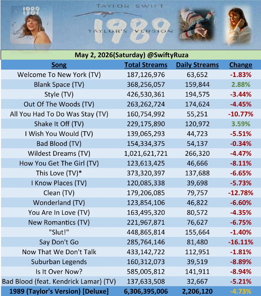 Folk ⸆⸉ Swift Charts tweet media