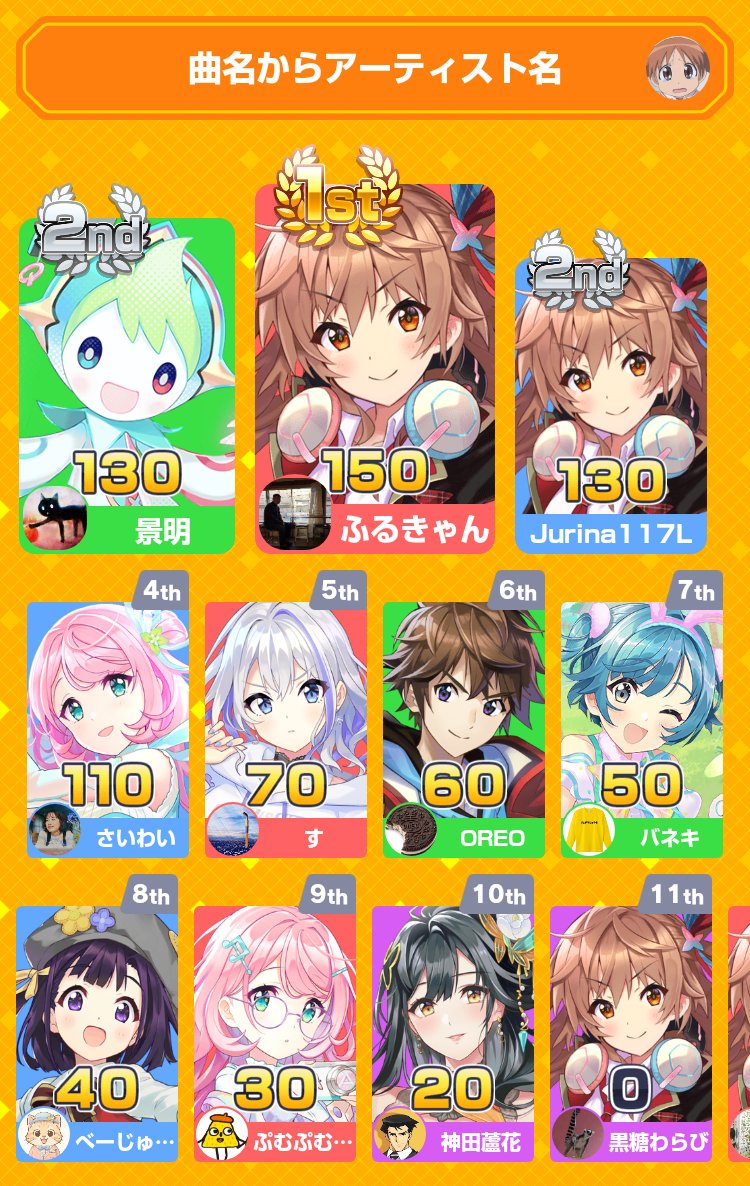 神田蘆花 tweet media