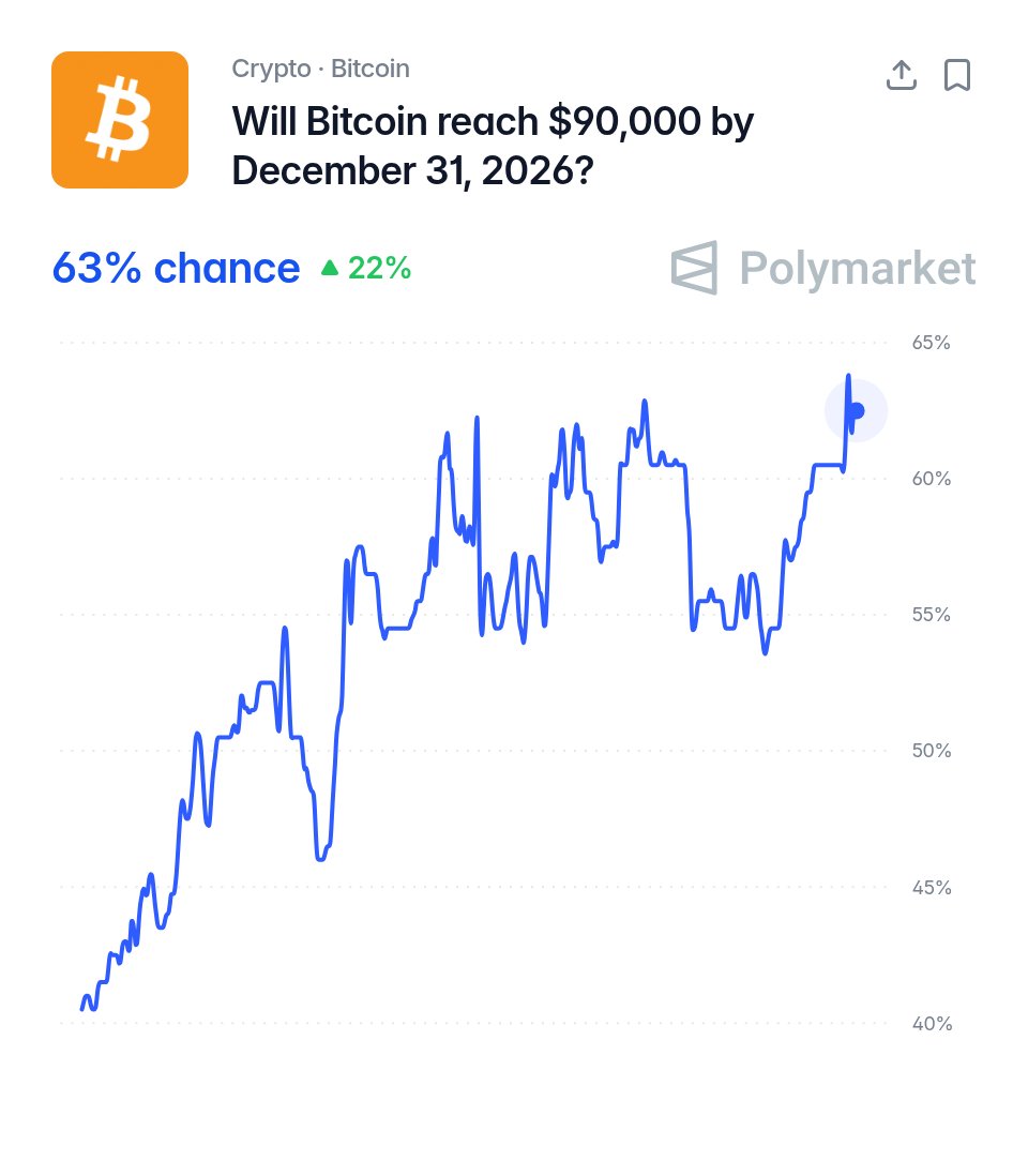 Polymarket Money tweet media