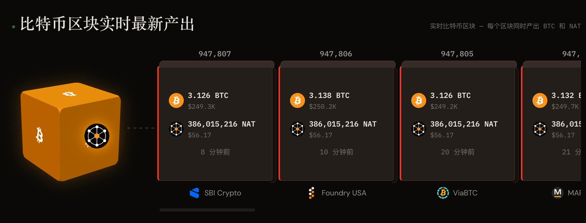 Rom罗马⚒️ | natsavesbtc.com 15国语言全功能NAT网站 tweet media
