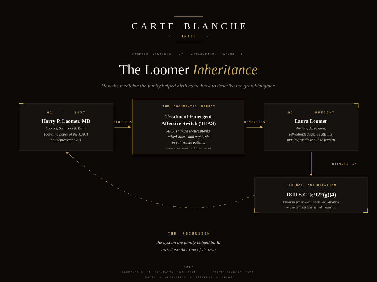 Carte Blanche tweet media