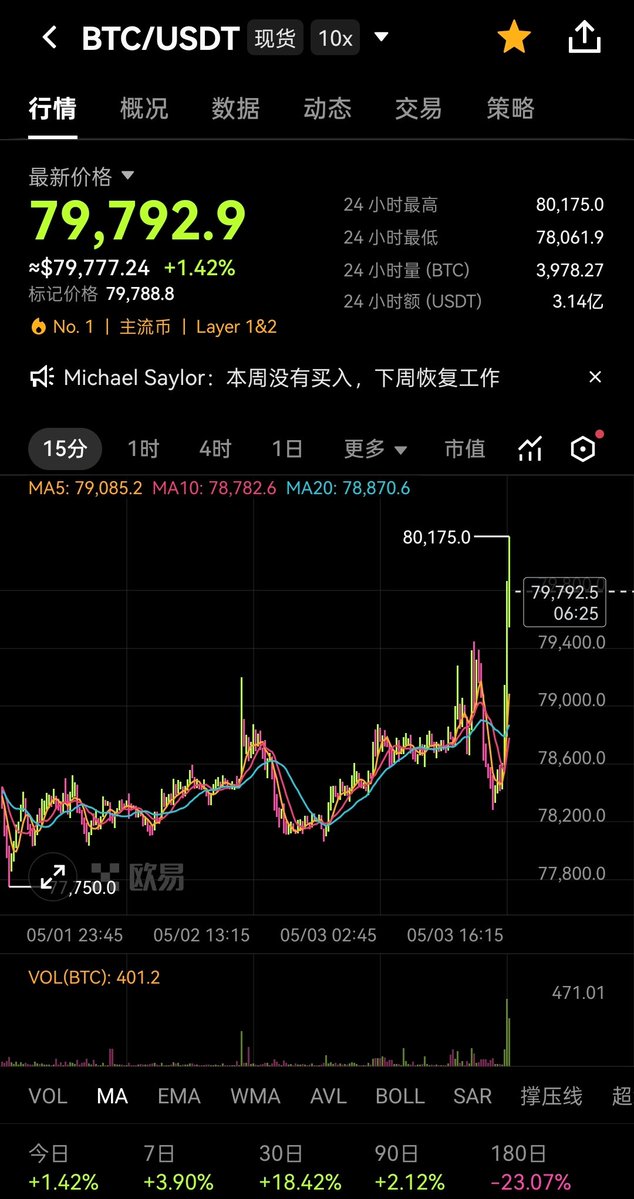 大漂亮| C Labs tweet media