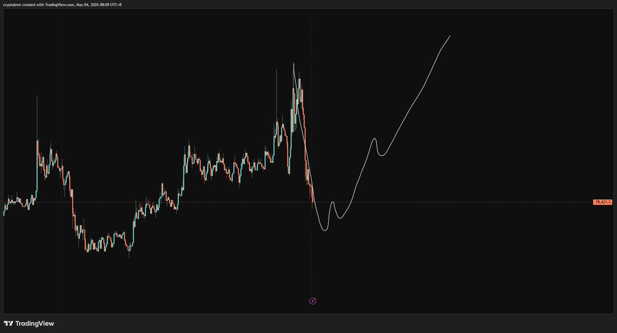 cryptalent's tweet photo. https://t.co/GTwcC360q0
https://t.co/MMOjy1JxQ1 https://t.co/PE9Nx1yqcy