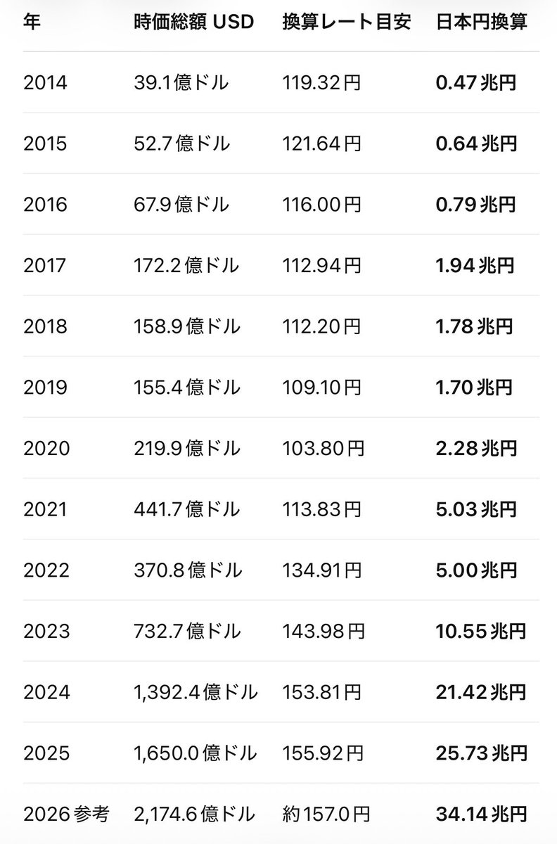 現役ハイテク会社員のハイテク株投資 tweet media