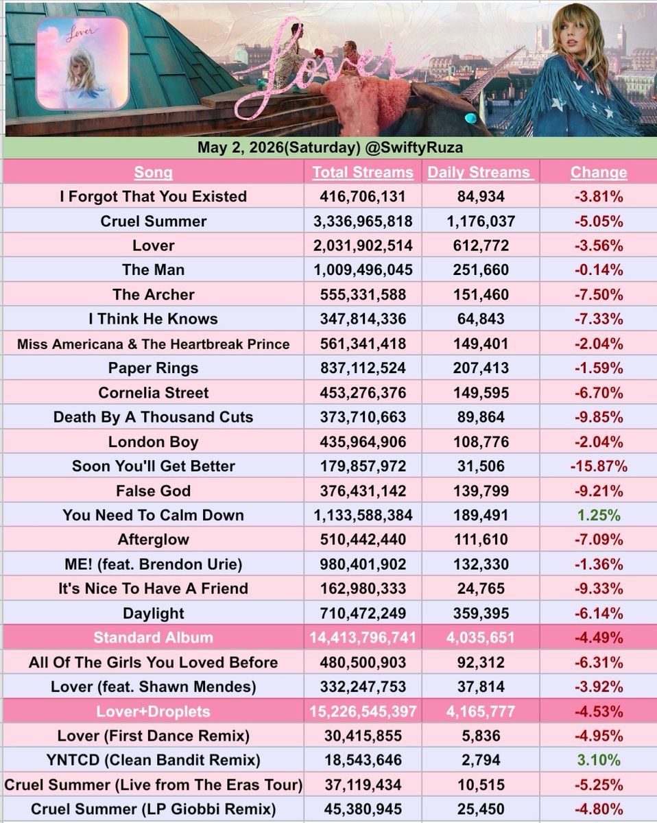 Folk ⸆⸉ Swift Charts tweet media