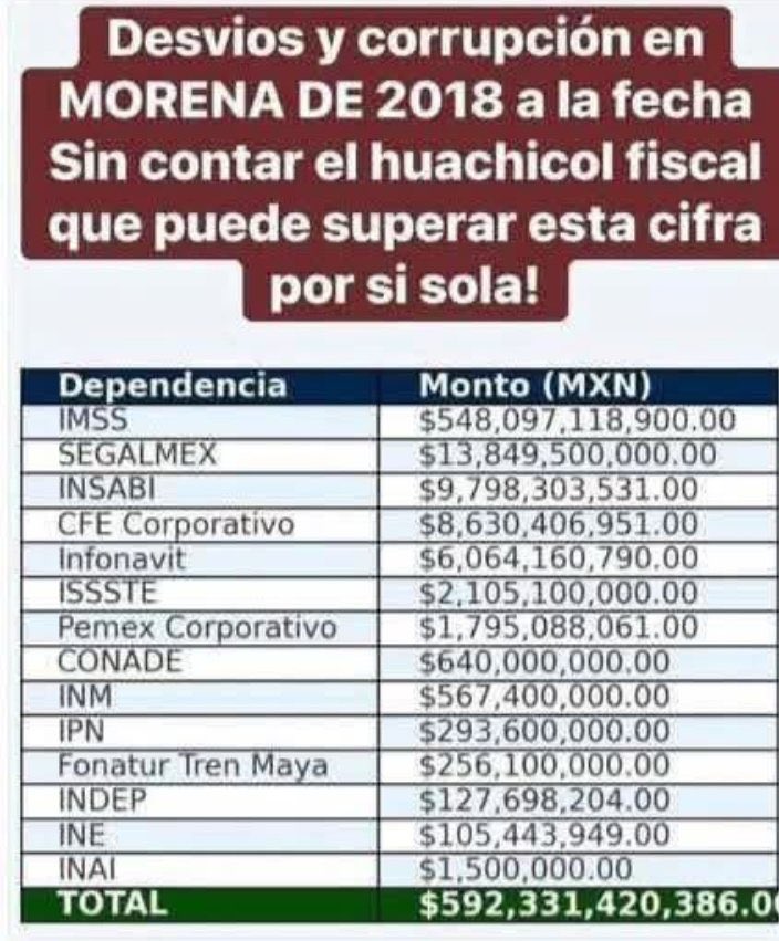 J. ARTURO GOMEZ P. tweet media