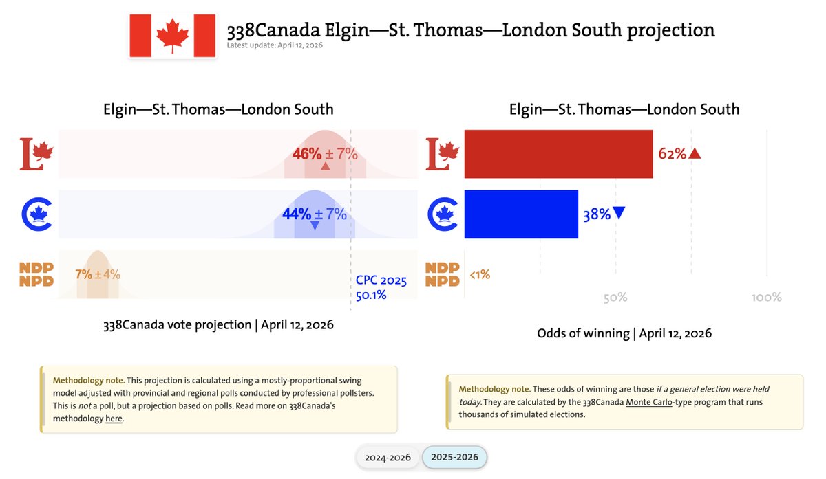 Paul D. Heaslip 🇨🇦 🍁 tweet media