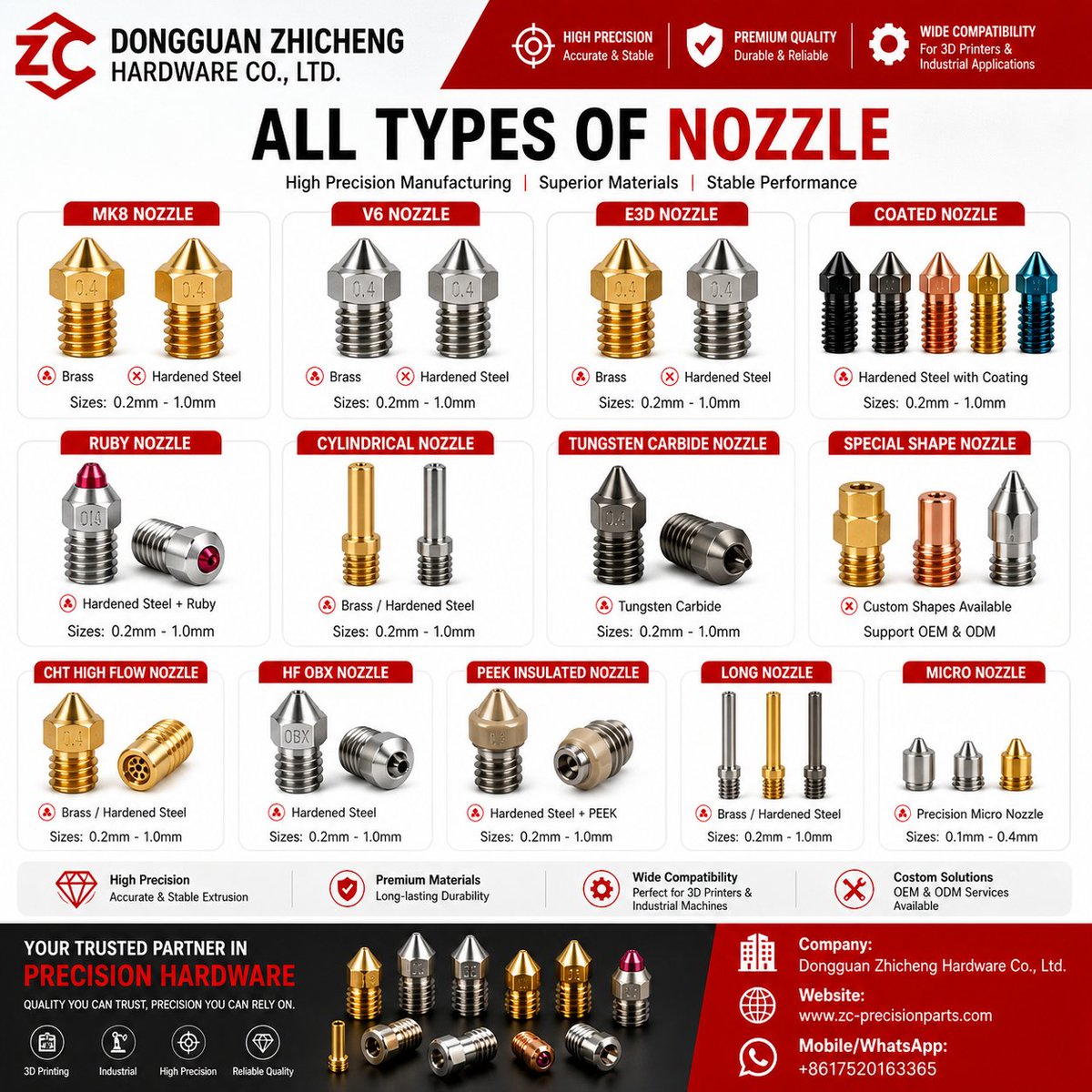 yaoqi559's tweet image. Precision nozzle parts engineered for accuracy &amp;amp; durability.
Custom CNC machining with tight tolerances and reliable quality for industrial use.

ZC Precision Parts Co., Ltd.

📞 +86 17520163365
🌐 zc-precisionparts.com

#cncmachining #precisionparts #nozzle #oemmanufacturing