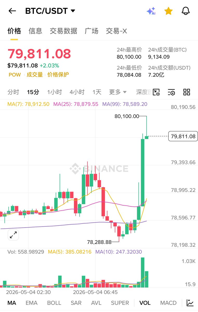 BITWU.ETH 🔆 tweet media
