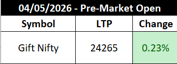 FII DII & GIFT NIFTY tweet media