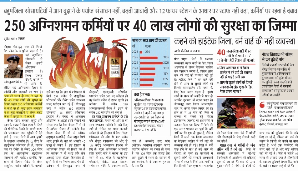001MUNISH's tweet image. #नोएडा जैसे हाइटेक जिले का हाल। आबादी और जनसंख्या के दबाव के आधार पर #noida में मानकानुसार स्टाफ तैनात होना चाहिए।
@Uppolice
@dgpup
@noidafire 
@JagranNews