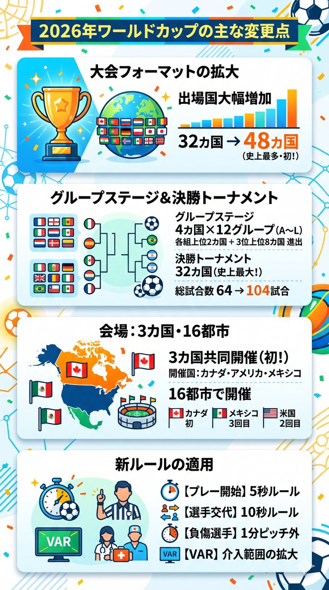 さかた⚽️ tweet media