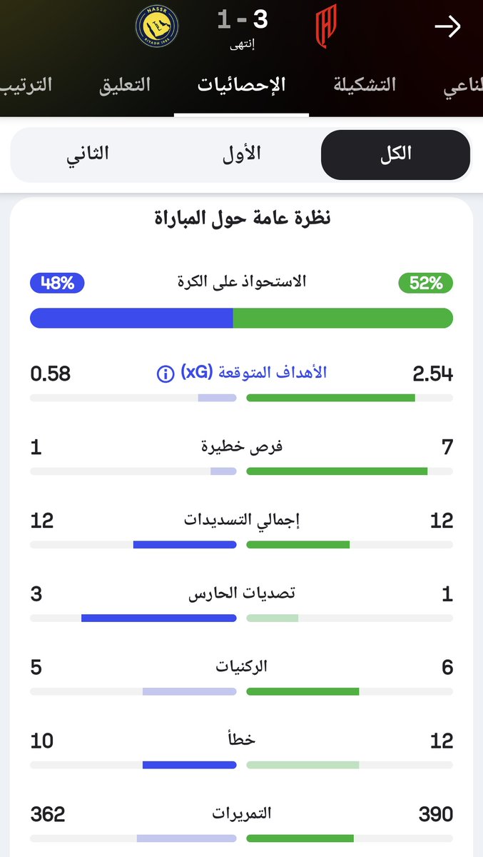 فهد الهلالي tweet media